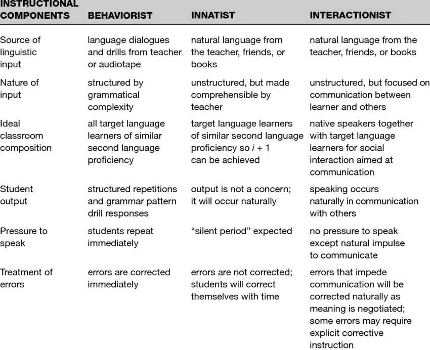 Language acquisition