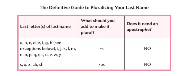 Last name: when and how to make the joint declaration?