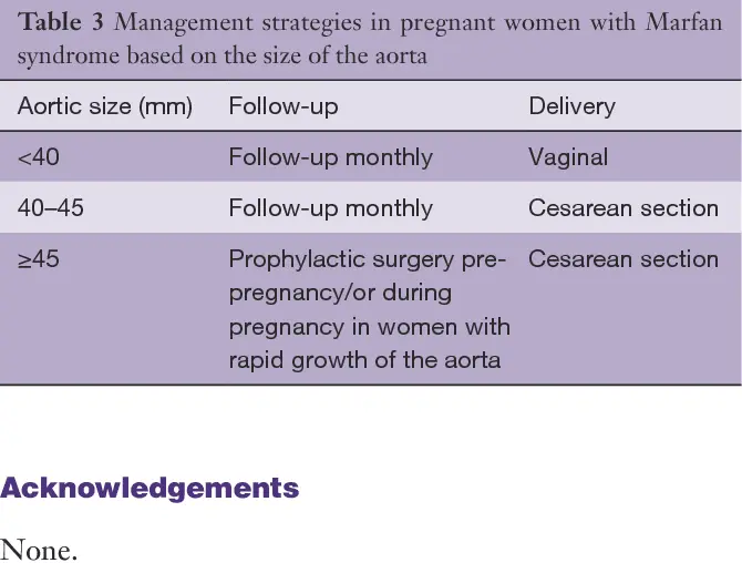 Marfan syndrome and pregnancy: what you need to know