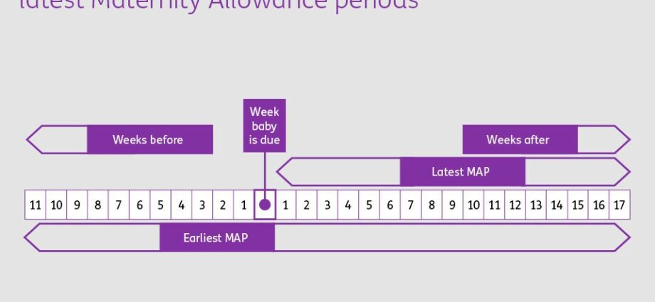 Maternity leave: a period adapted to specific situations