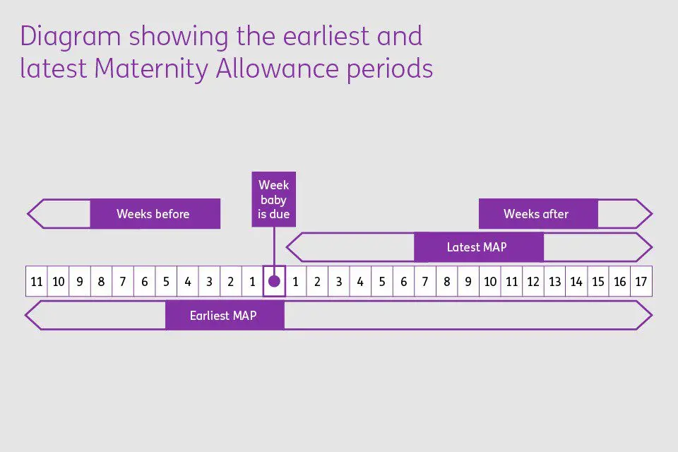 Maternity leave: a period adapted to specific situations