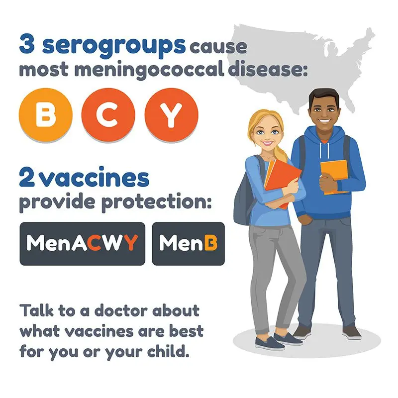 Meningococcal meningitis C: what you need to know