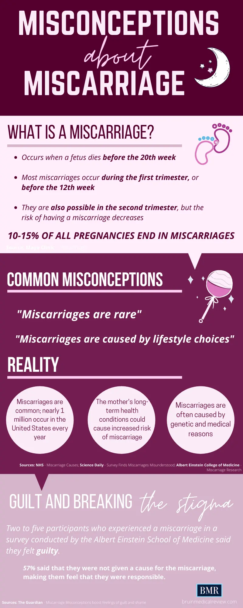 Misconceptions about miscarriages