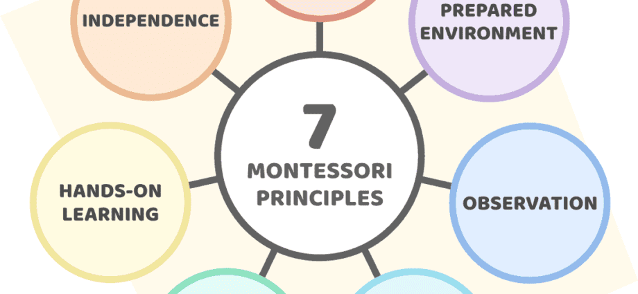 Montessori and Loczy methods: what are the benefits for baby?