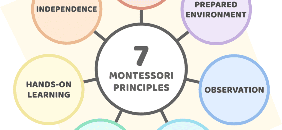 Montessori: ang sukaranan nga mga prinsipyo nga magamit sa balay