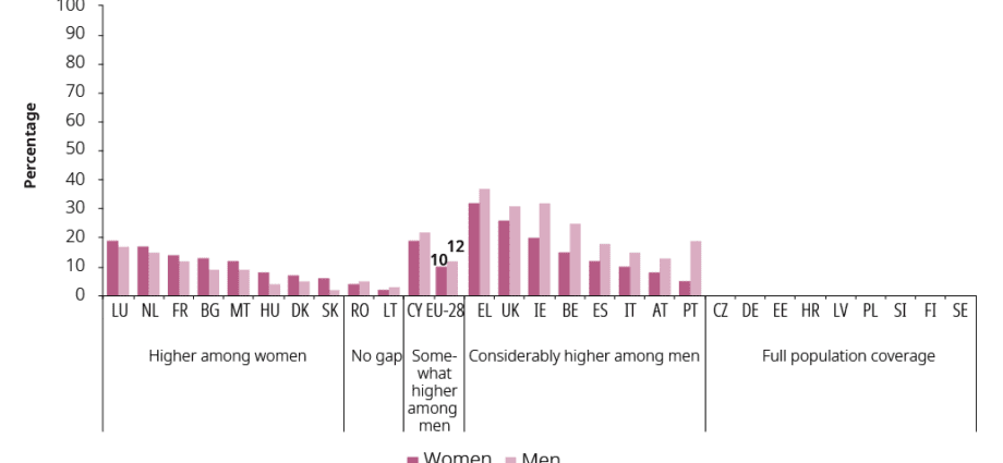 Parental leave: what remuneration?