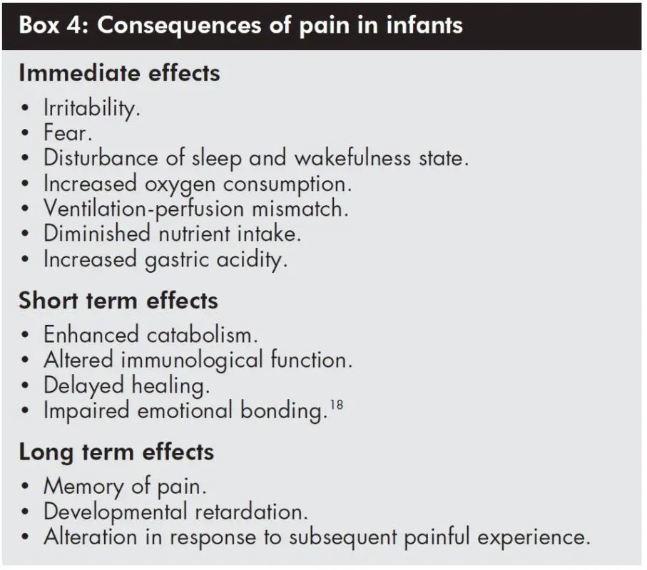 Pediatric emergencies: gentle methods against pain