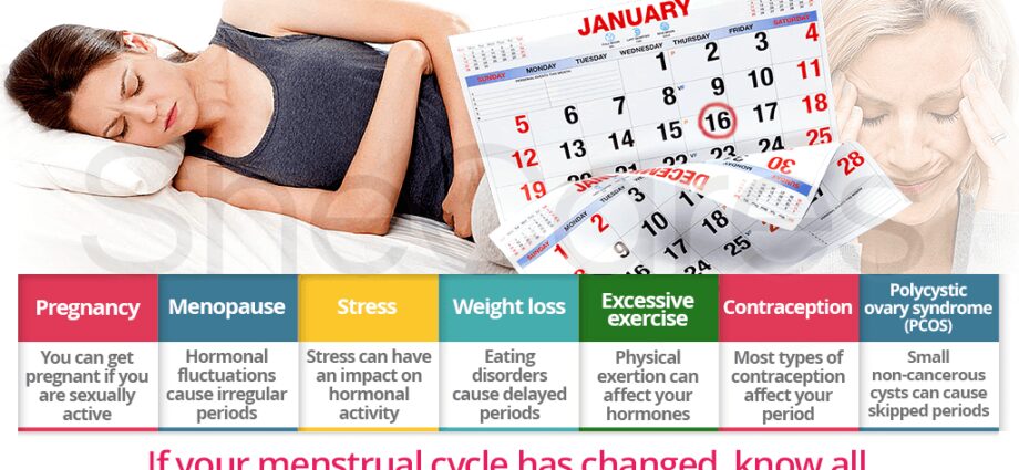 Periods late: the different possible causes