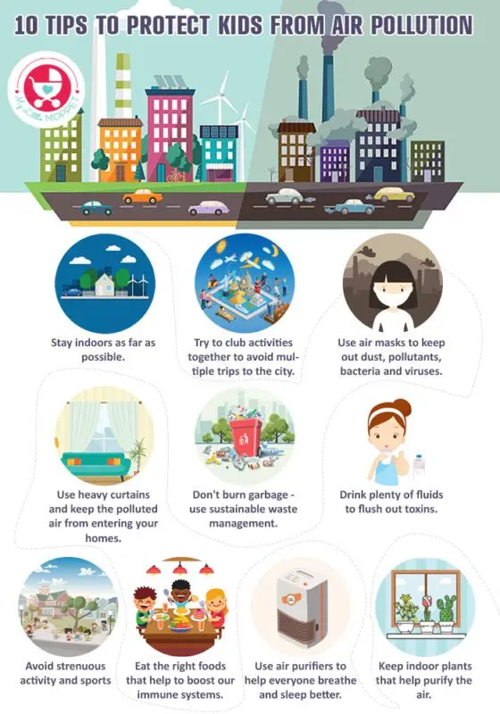 Pollution: how to protect children?