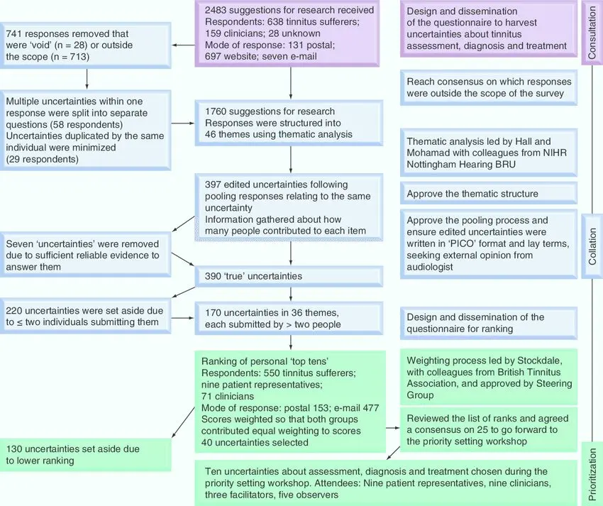 Postnatal consultation: a key step