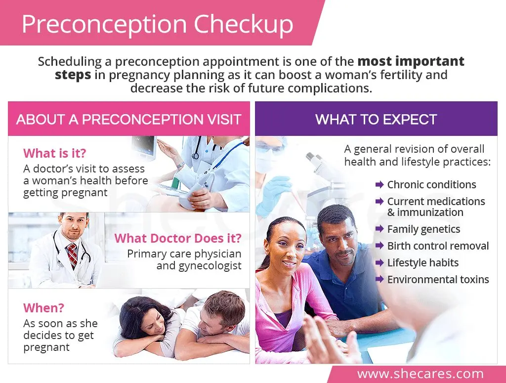 Pregnancy plan: all about the preconception visit