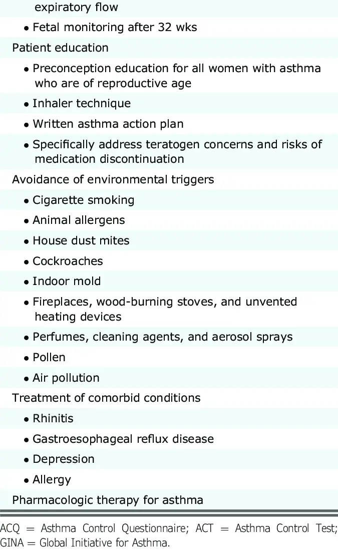 Pregnant and asthmatic, special monitoring