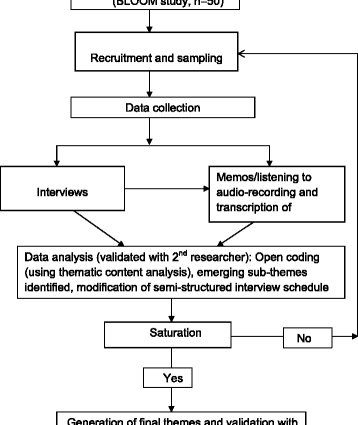 Pregnant, follow the SLIM-Data method