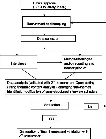 Pregnant, follow the SLIM-Data method