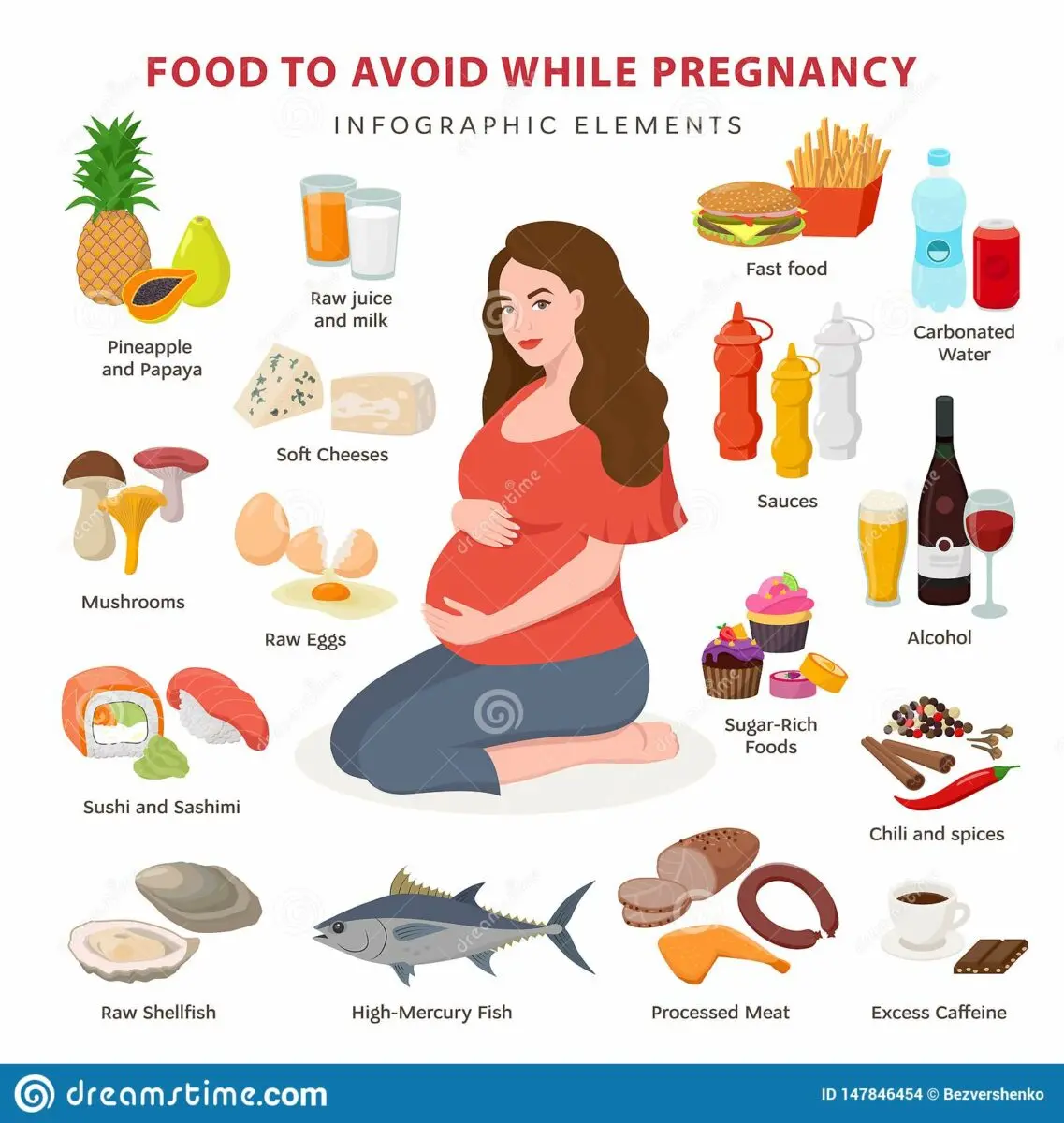 Pregnant, foods to avoid