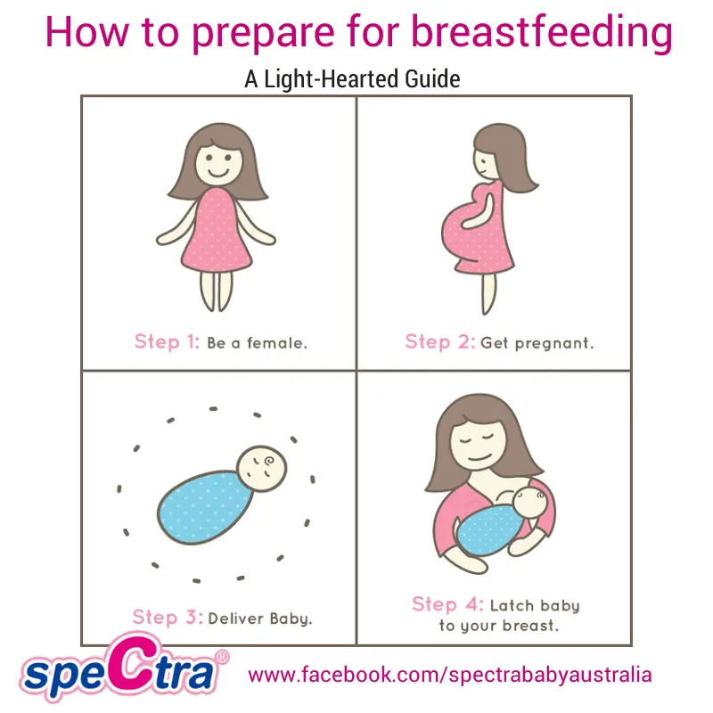 Preparing your breasts for breastfeeding