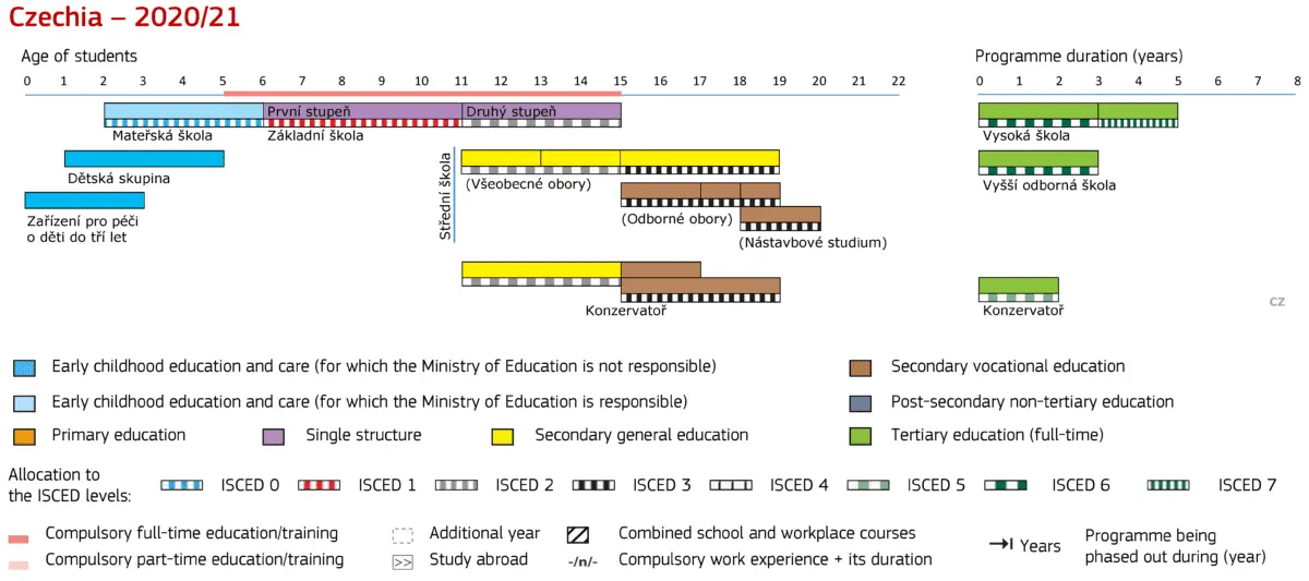 Private, associative or municipal nurseries, what are the differences?