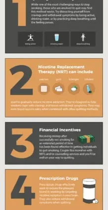 Quit smoking, the methods that work