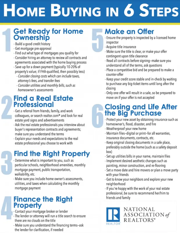 Real estate purchase: the different steps to become an owner