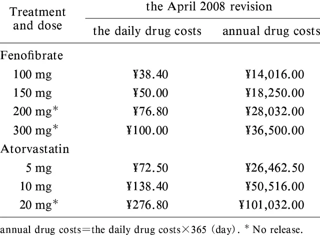 Reimbursement of treatment costs