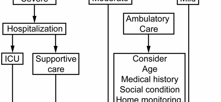 Respiratory physiotherapy to treat bronchiolitis