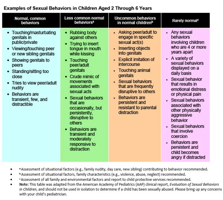 Sexuality: how to answer children&#8217;s questions?