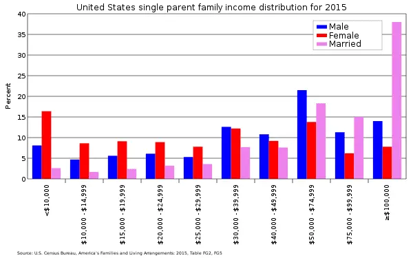 Single mothers, more numerous and more fragile