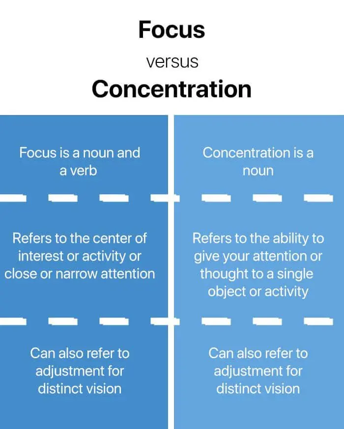 Solve your concentration problems