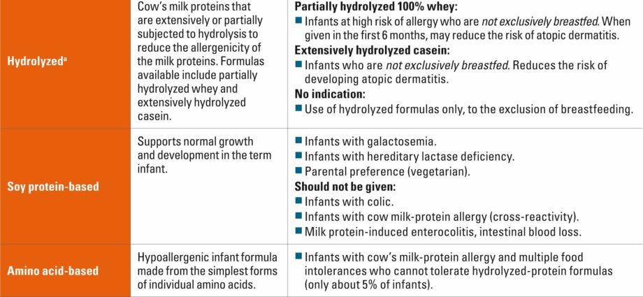 Specific infant milks: how to choose them?