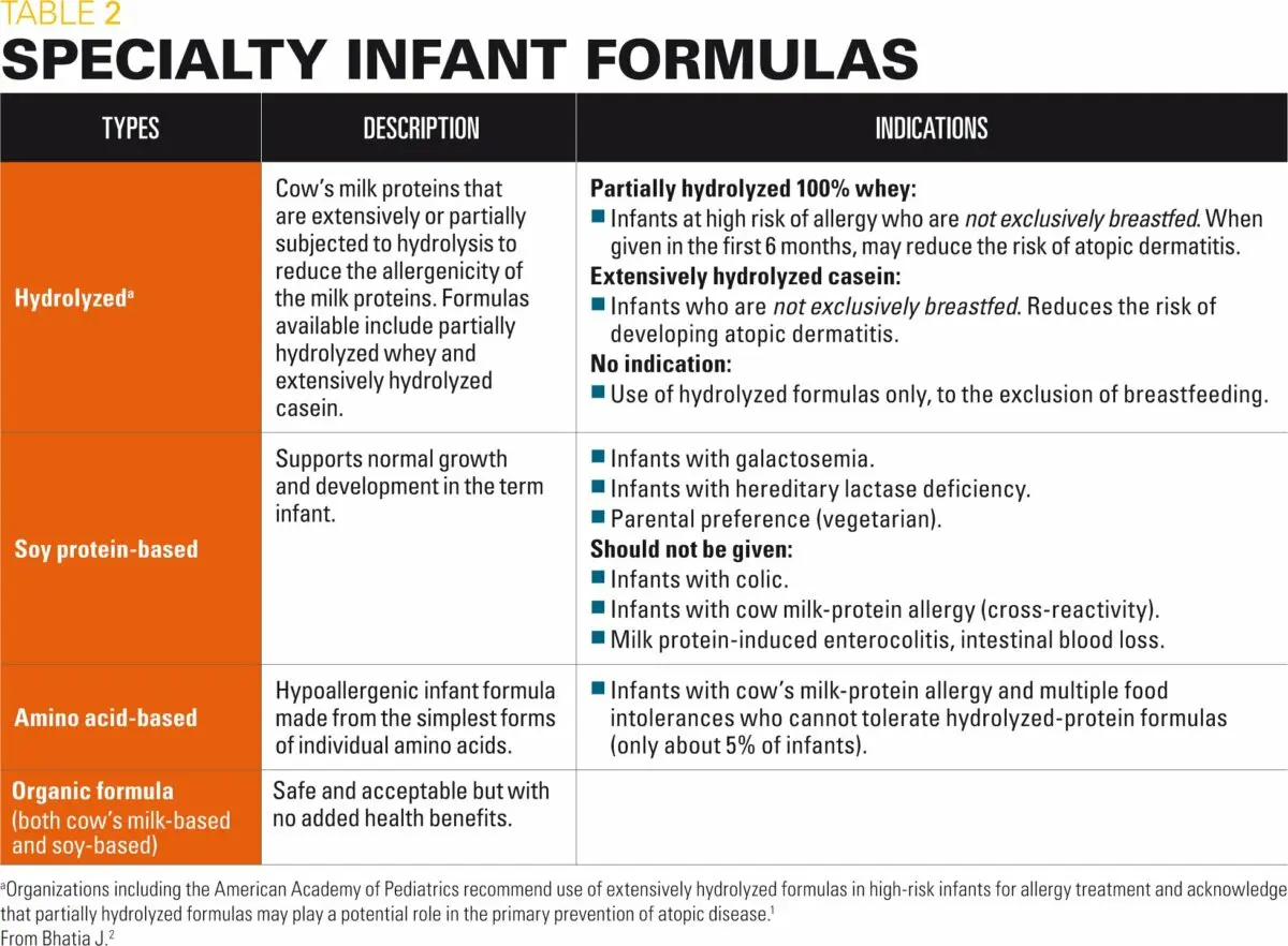 Specific infant milks: how to choose them?