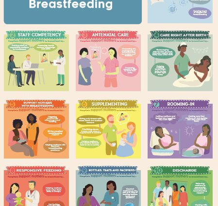 Successful breastfeeding over time