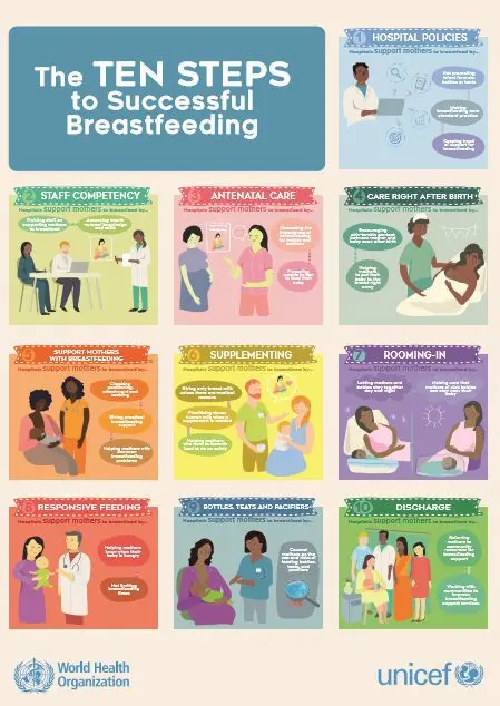 Successful breastfeeding over time