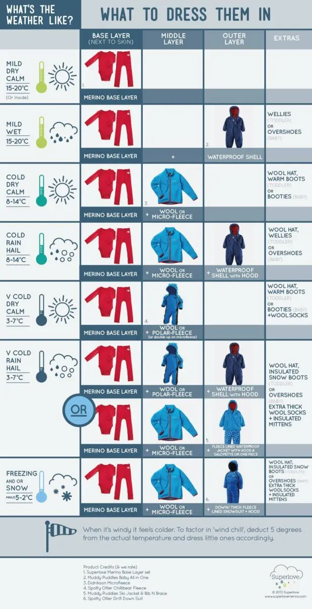 Summer-winter: how to dress baby for sleep?