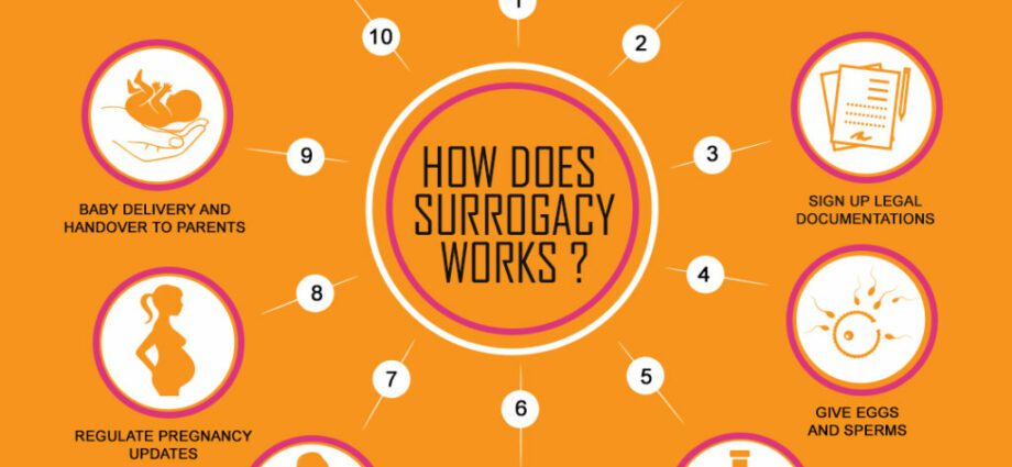 Surrogate mothers, surrogacy: what does the law say in France?