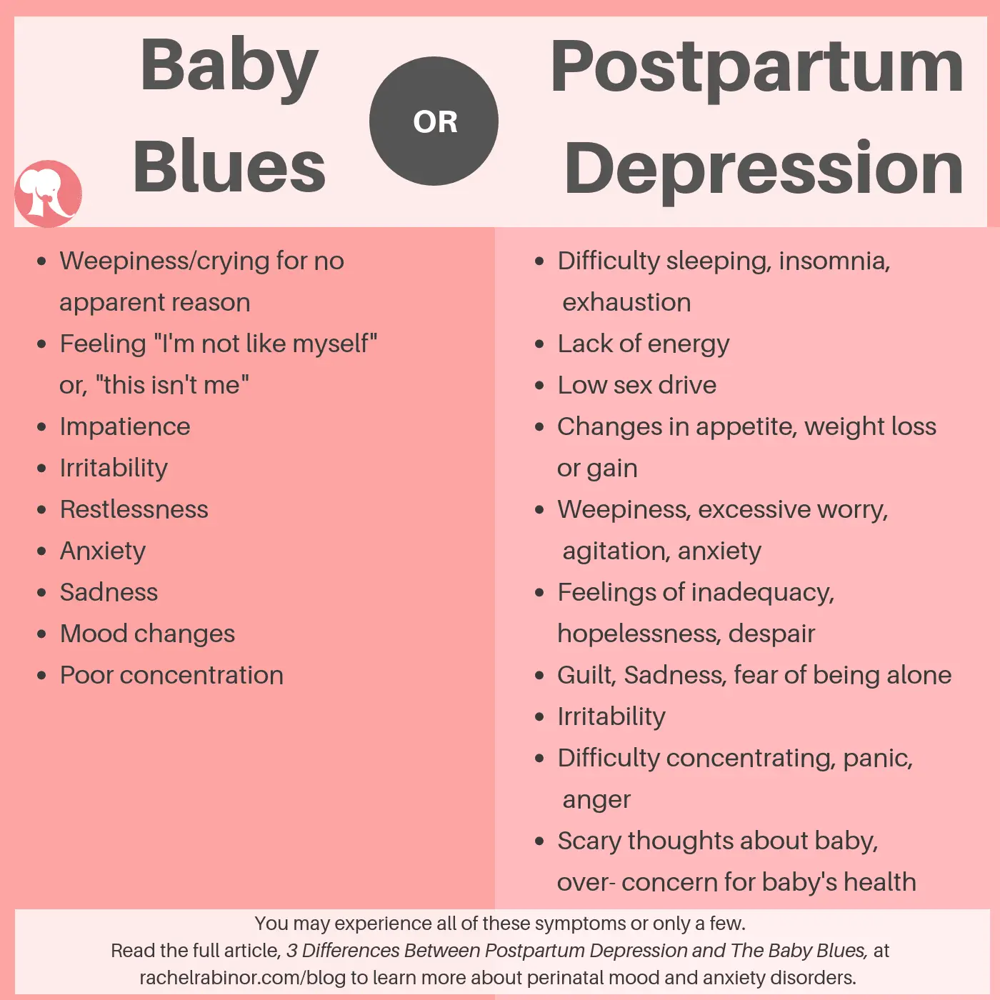 Baby blues and postpartum depression: what&#8217;s the difference?