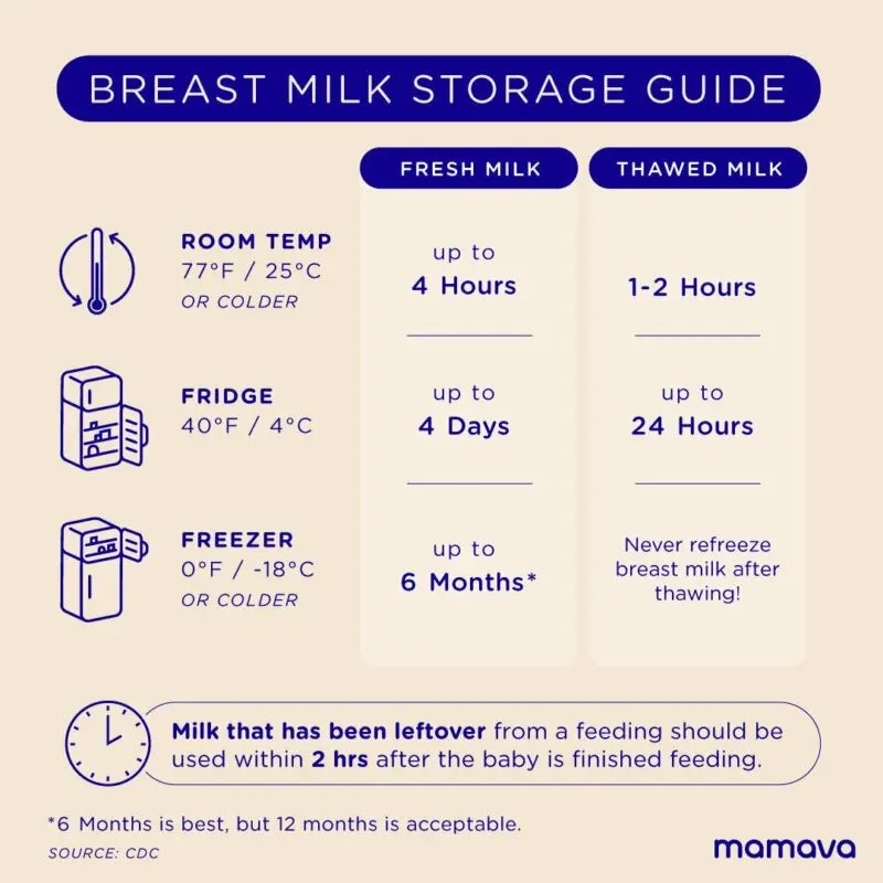 Thaw breast milk