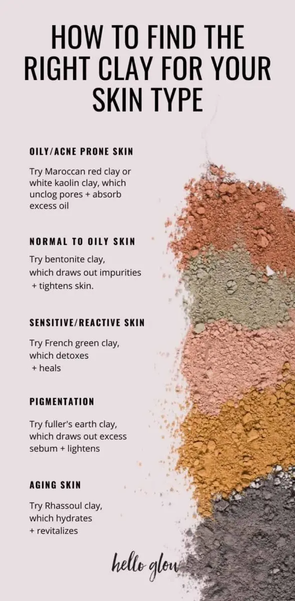 The benefits of clay