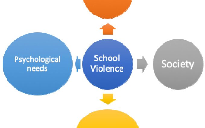 학교 폭력의 원인