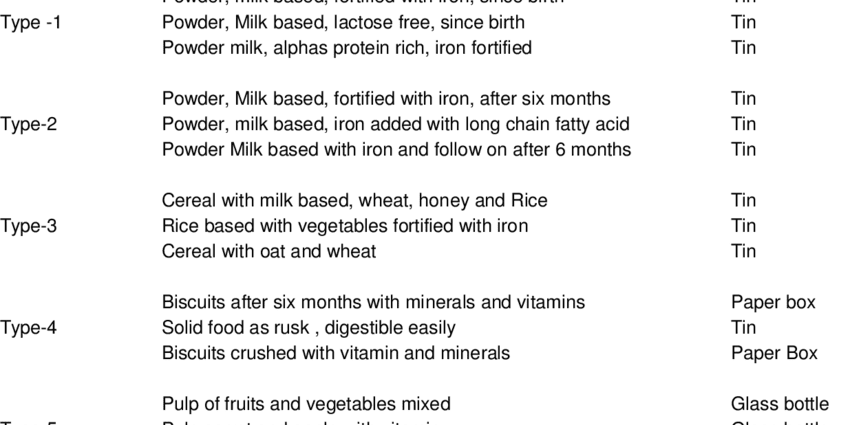 The different infant formulas and dairy products for babies according to their age