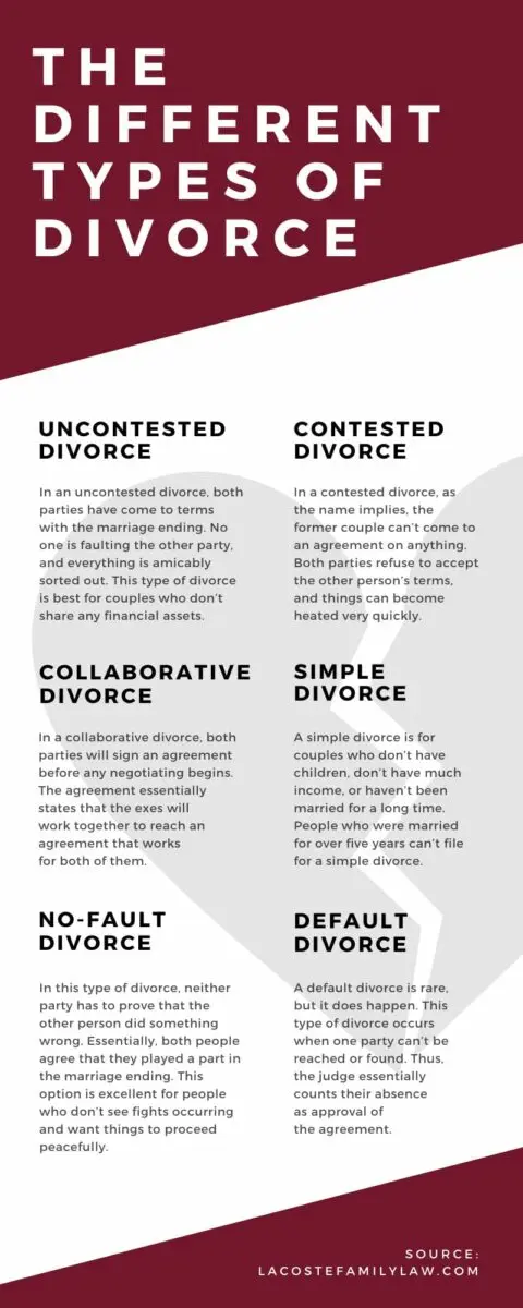 The different types of divorce