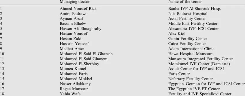 The list of IVF centers