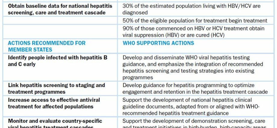Behandle forskjellige viral hepatitt
