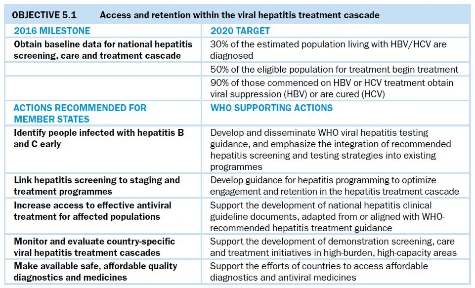 Treat different viral hepatitis