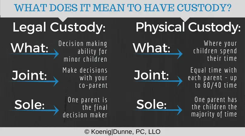 Types of custody: shared custody, how does it work?