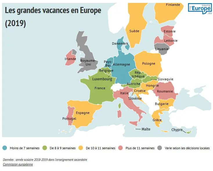 Vacances and Europe