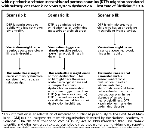 Vaccines: contraindications and possible reactions in babies