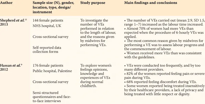 Vaginal examination: should it be systematic?