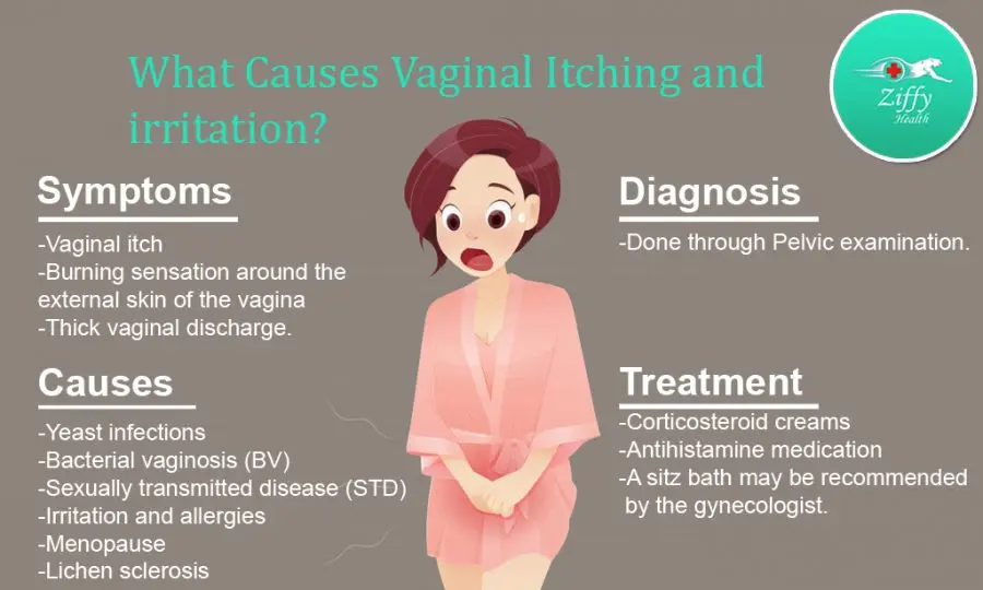 Vaginal itching: causes and treatments