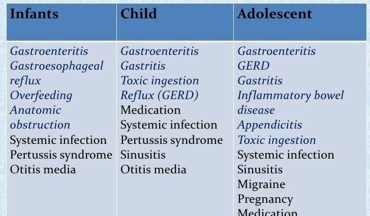 Vómitos en nenos: todas as causas posibles