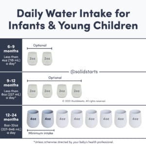 Water, essential for babies!